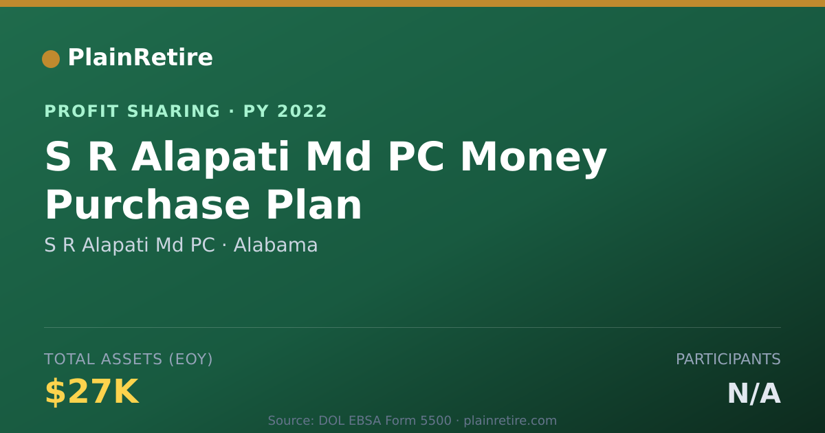 Shareable card for S R Alapati Md PC Profit Sharing Plan (2022)