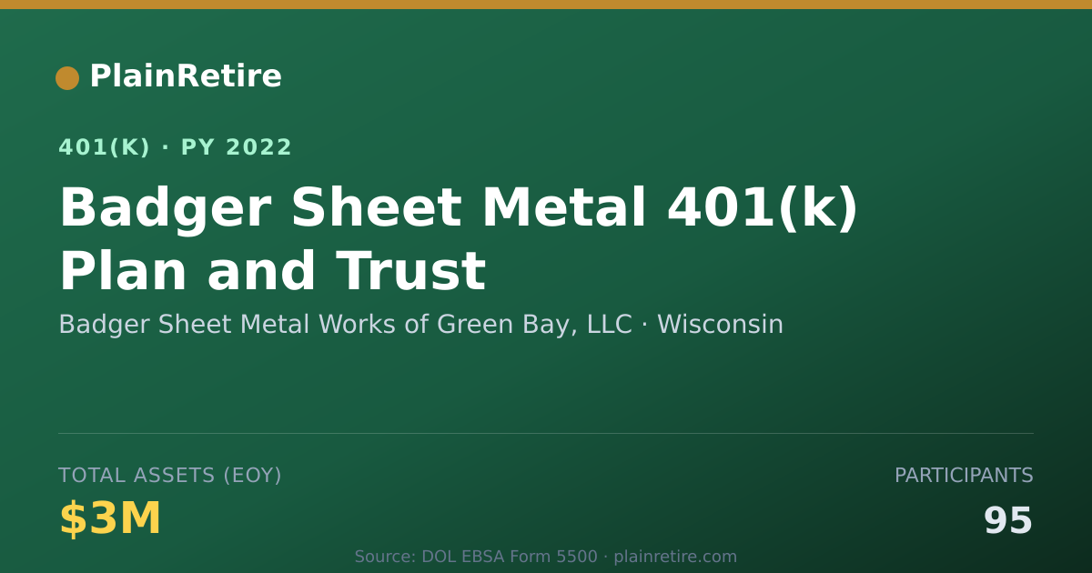 Shareable card for Badger Sheet Metal Works of Green Bay, LL 401(k) Plan (2022)