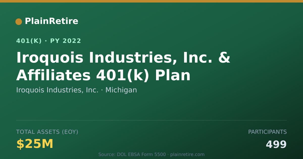 Shareable card for Iroquois Industries, Inc. 401(k) Plan (2022)
