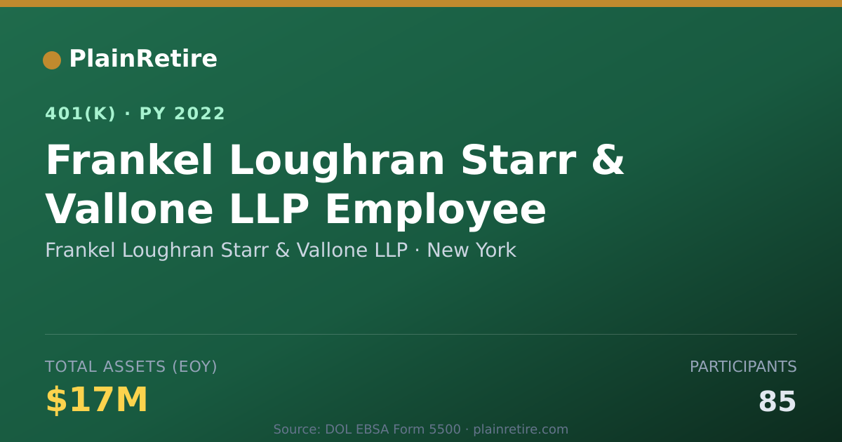 Shareable card for Frankel Loughran Starr & Vallone LLP 401(k) Plan (2022)
