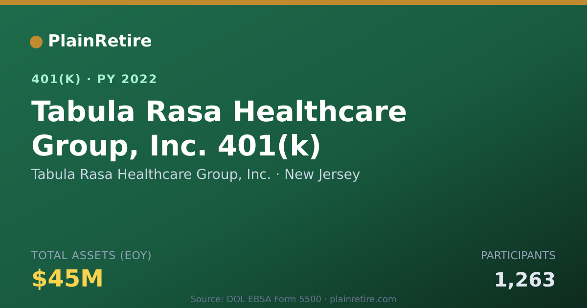 Shareable card for Tabula Rasa Healthcare Group, Inc. 401(k) Plan (2022)