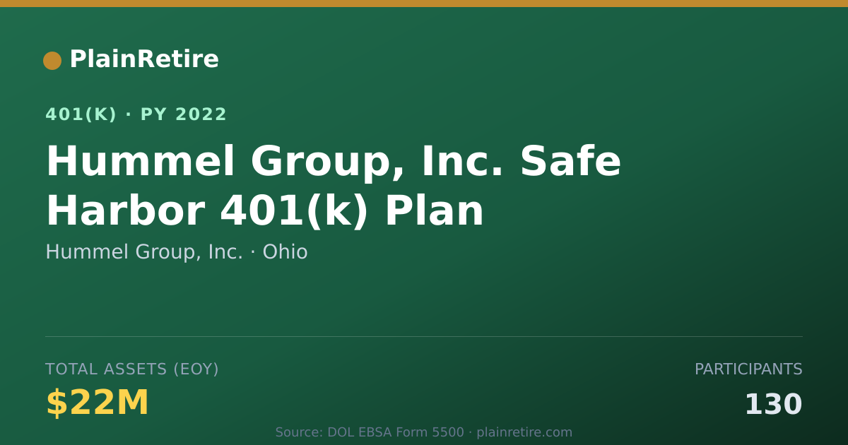 Shareable card for Hummel Group, Inc. 401(k) Plan (2022)