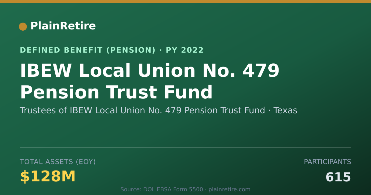 Shareable card for Trustees of IBEW Local Union No. 479 Pen Pension Plan (2022)