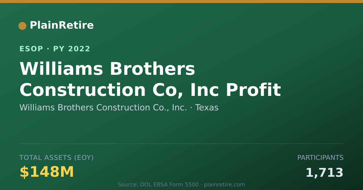Shareable card for Williams Brothers Construction Co., Inc. ESOP (2022)
