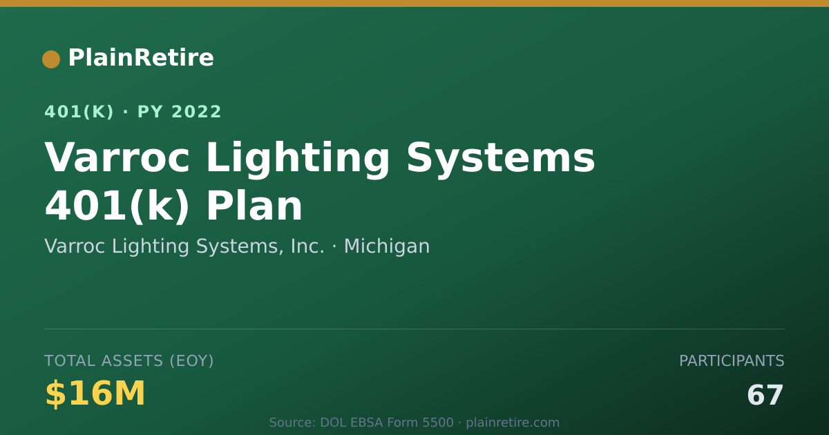 Shareable card for Varroc Lighting Systems, Inc. 401(k) Plan (2022)
