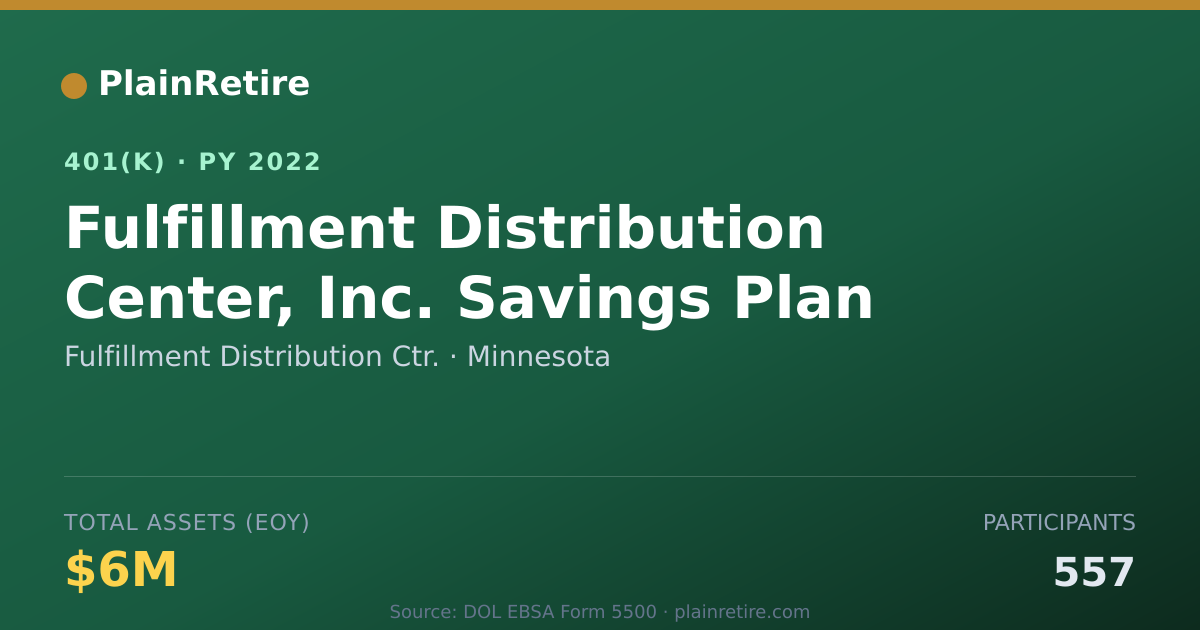 Shareable card for Fulfillment Distribution Ctr. 401(k) Plan (2022)