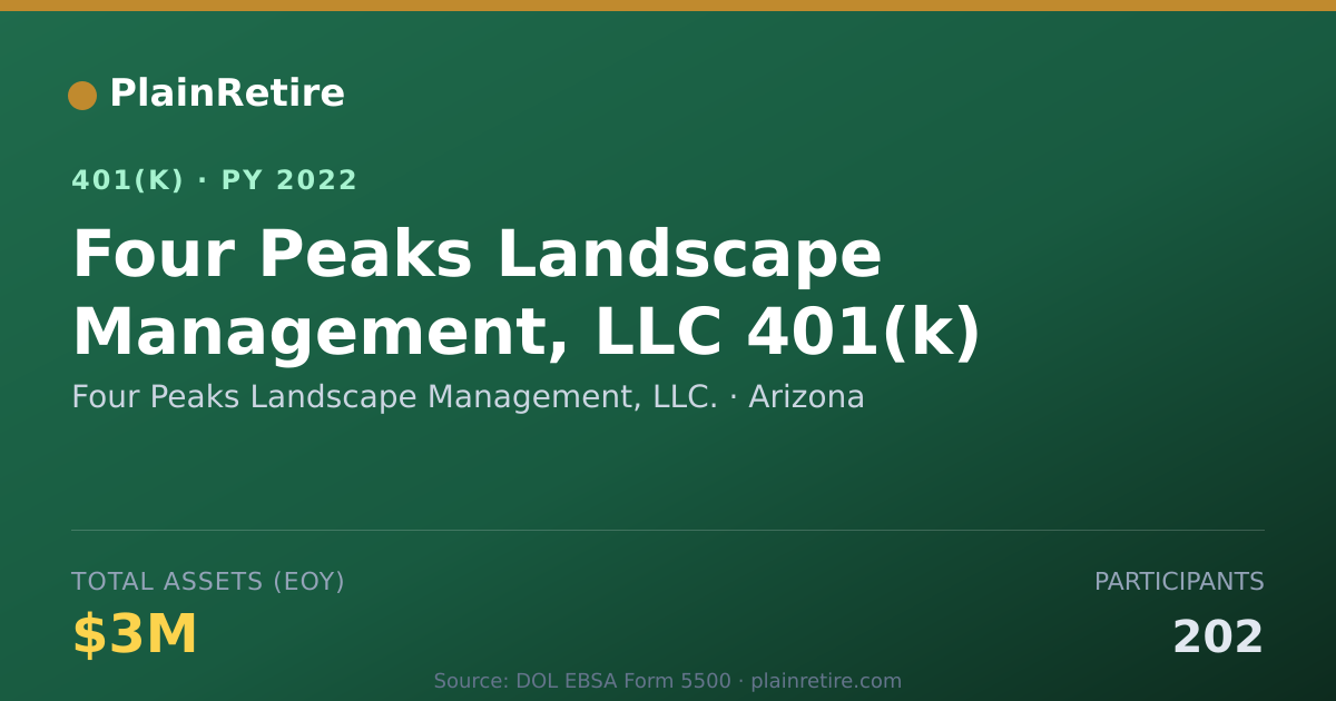 Shareable card for Four Peaks Landscape Management, LLC. 401(k) Plan (2022)