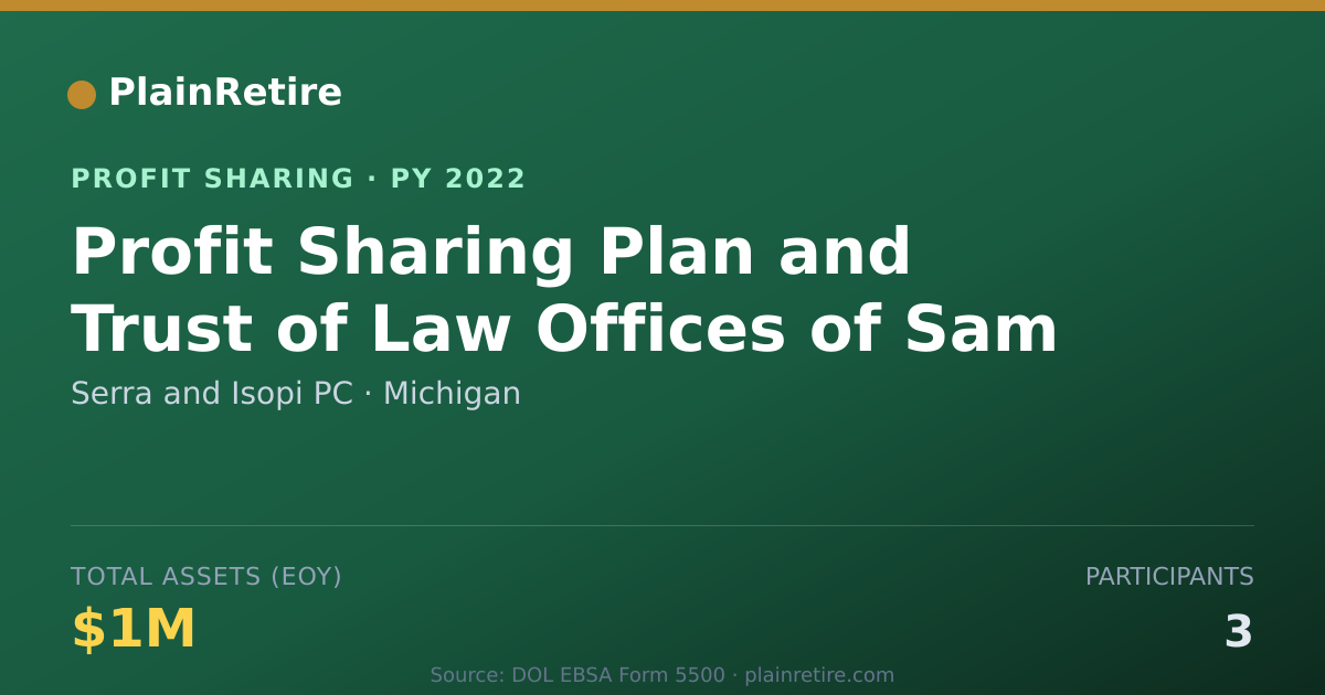 Shareable card for Serra and Isopi PC Profit Sharing Plan (2022)