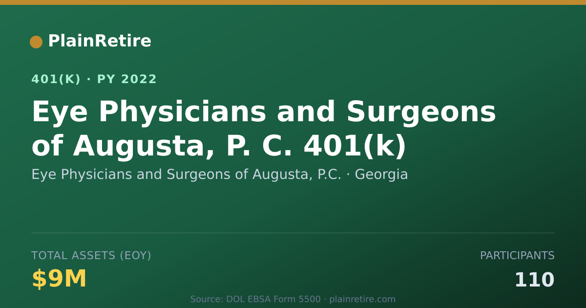 Shareable card for Eye Physicians and Surgeons of Augusta, P 401(k) Plan (2022)