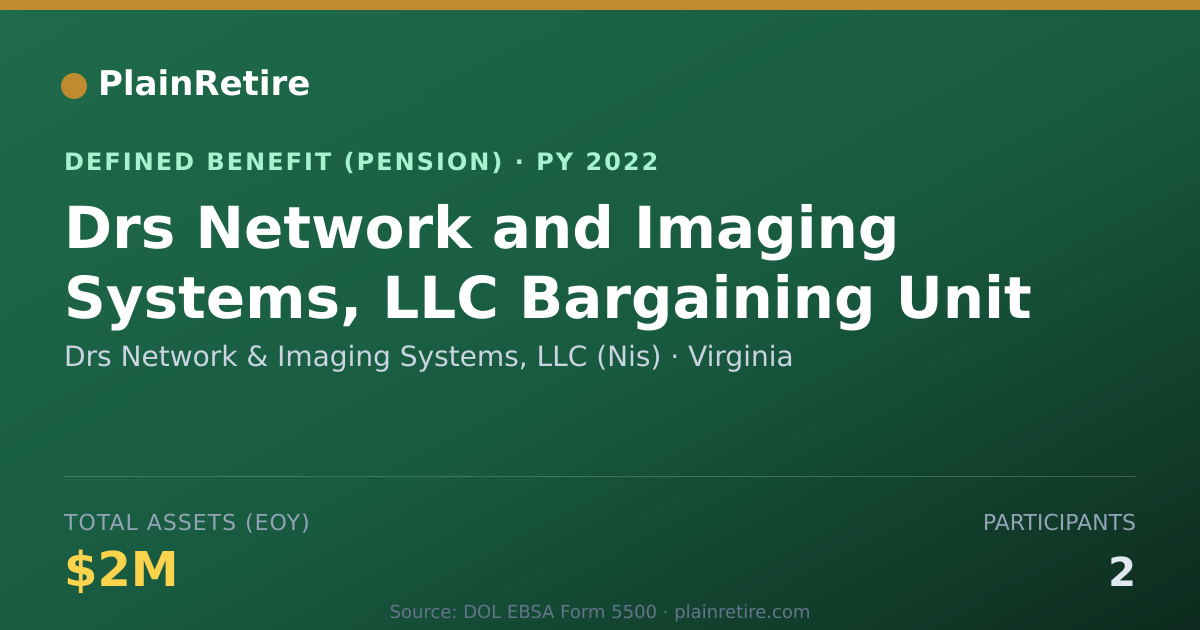Shareable card for Drs Network & Imaging Systems, LLC (Nis) Pension Plan (2022)