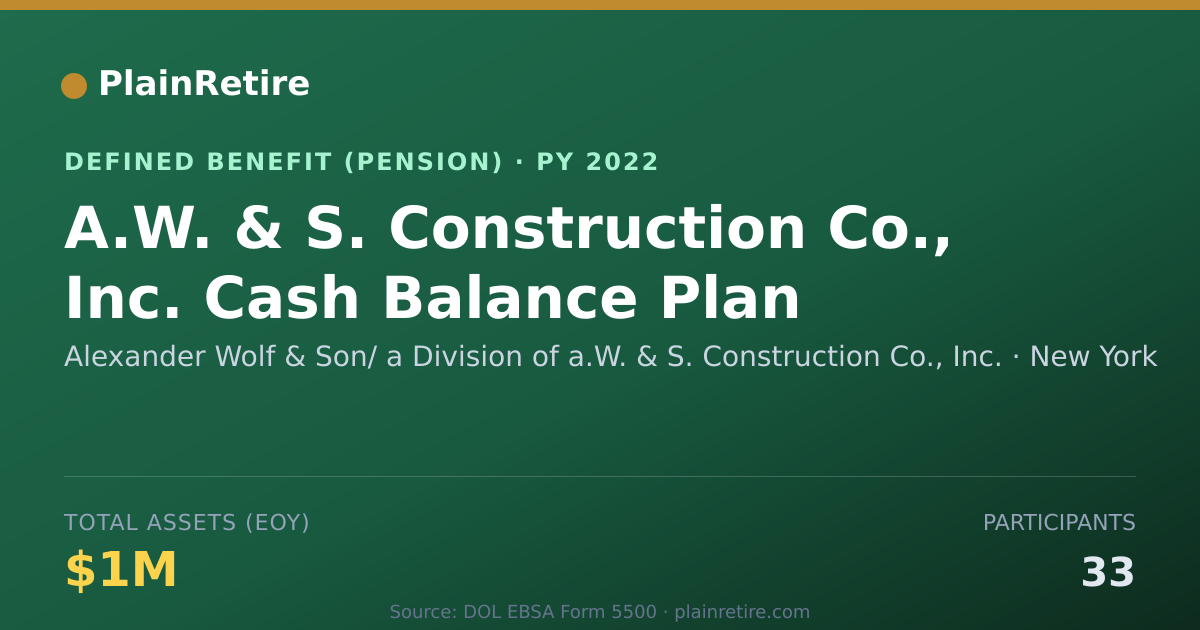 Shareable card for Alexander Wolf & Son/ a Division of a.W. Pension Plan (2022)