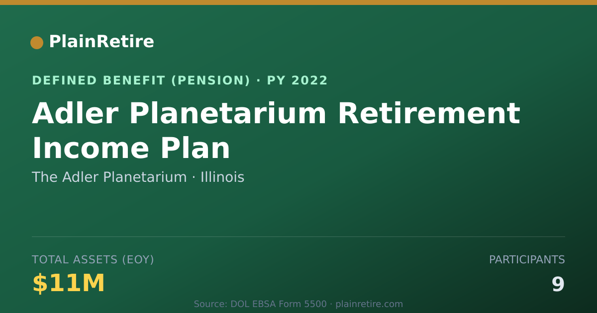 Shareable card for The Adler Planetarium Pension Plan (2022)