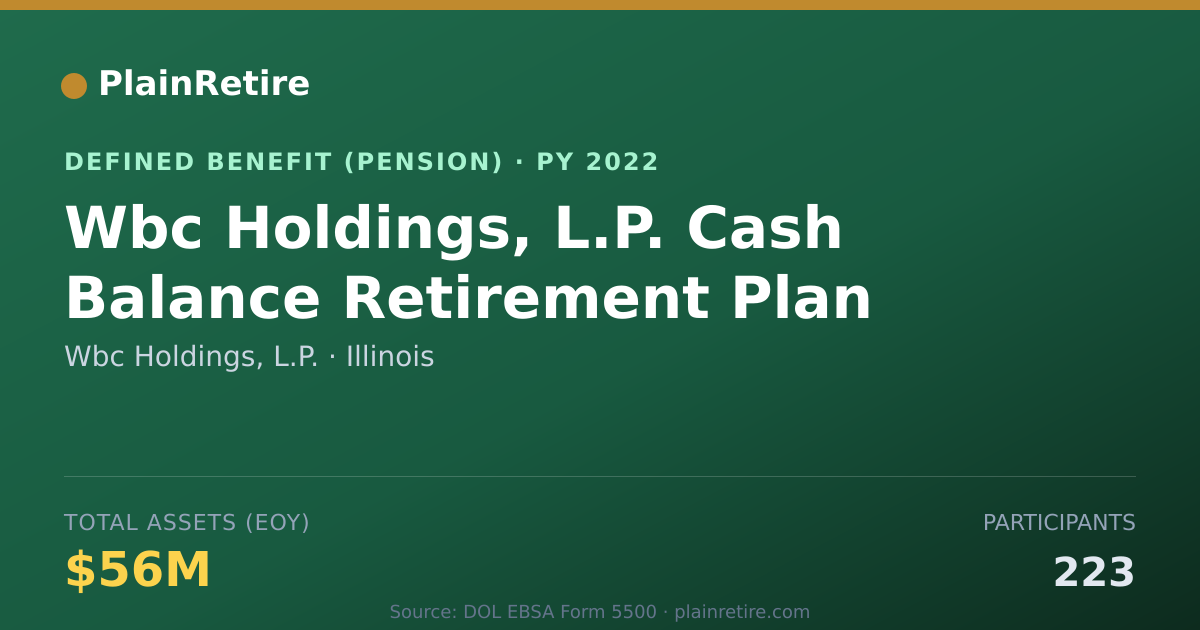 Shareable card for Wbc Holdings, L.P. Pension Plan (2022)