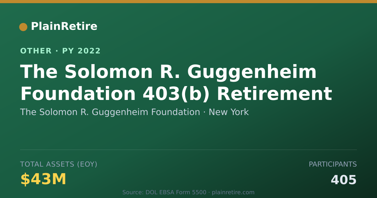 Shareable card for The Solomon R. Guggenheim Foundation Retirement Plan (2022)
