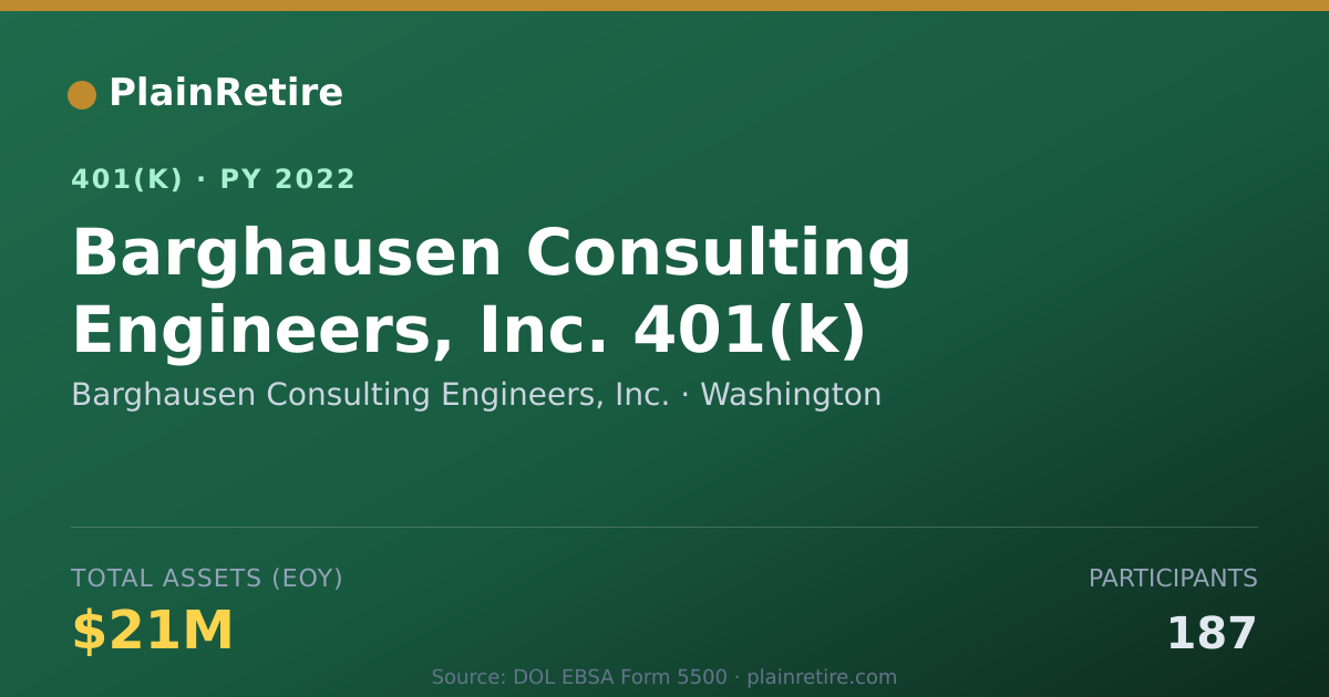 Shareable card for Barghausen Consulting Engineers, Inc. 401(k) Plan (2022)