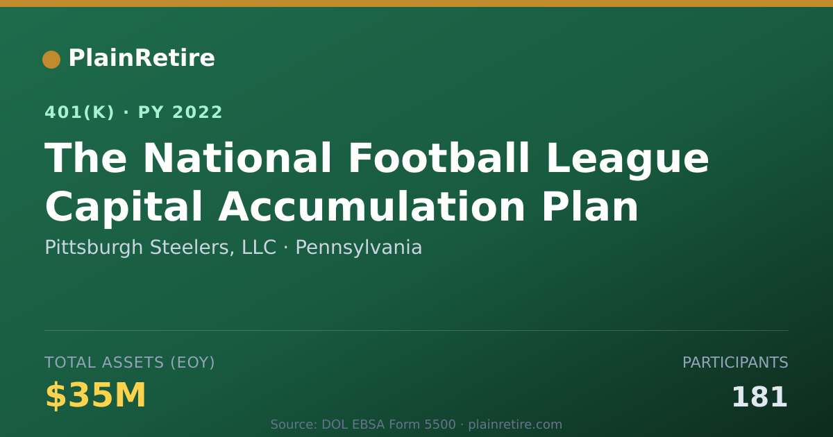 Shareable card for Pittsburgh Steelers, LLC 401(k) Plan (2022)