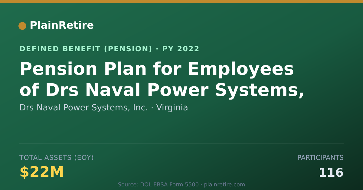 Shareable card for Drs Naval Power Systems, Inc. Pension Plan (2022)
