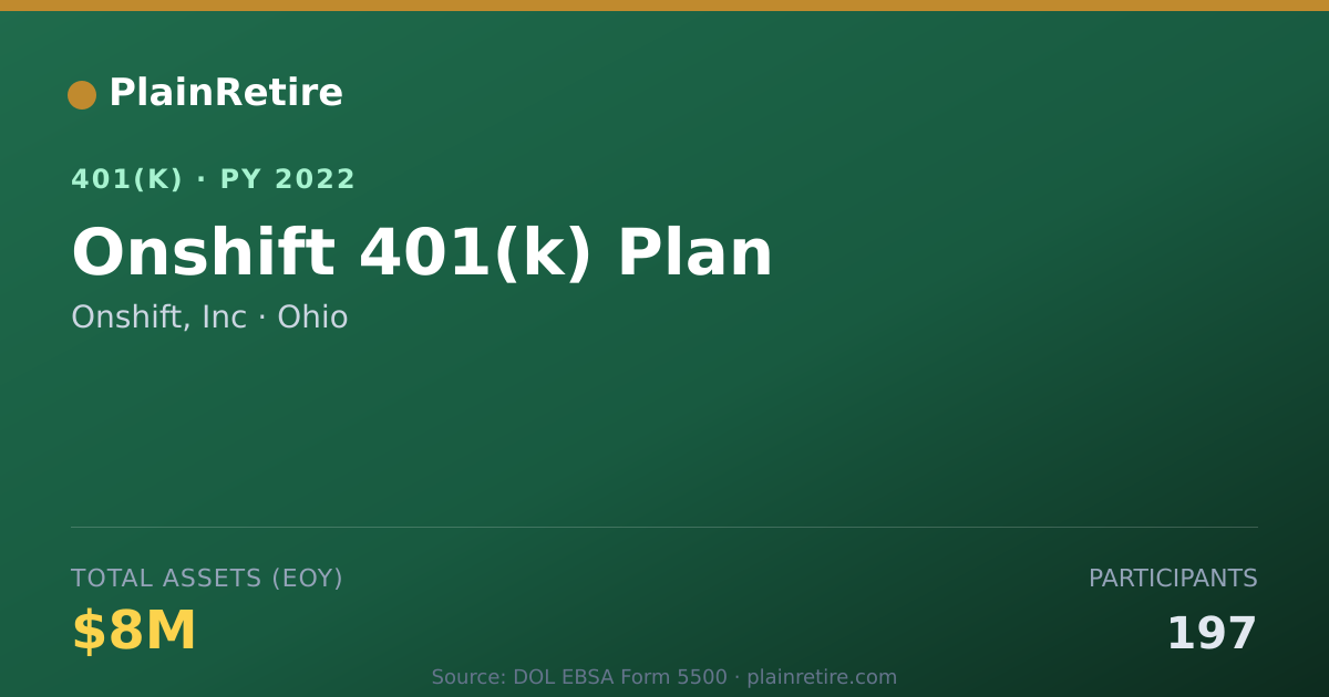 Shareable card for Onshift, Inc 401(k) Plan (2022)