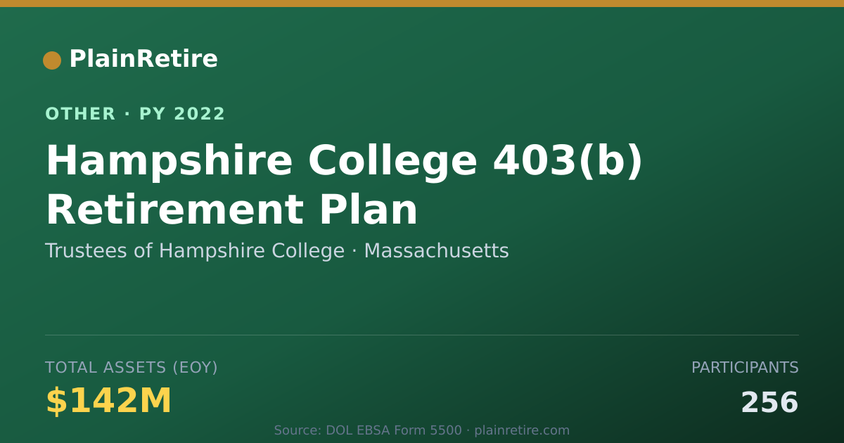 Shareable card for Trustees of Hampshire College Retirement Plan (2022)