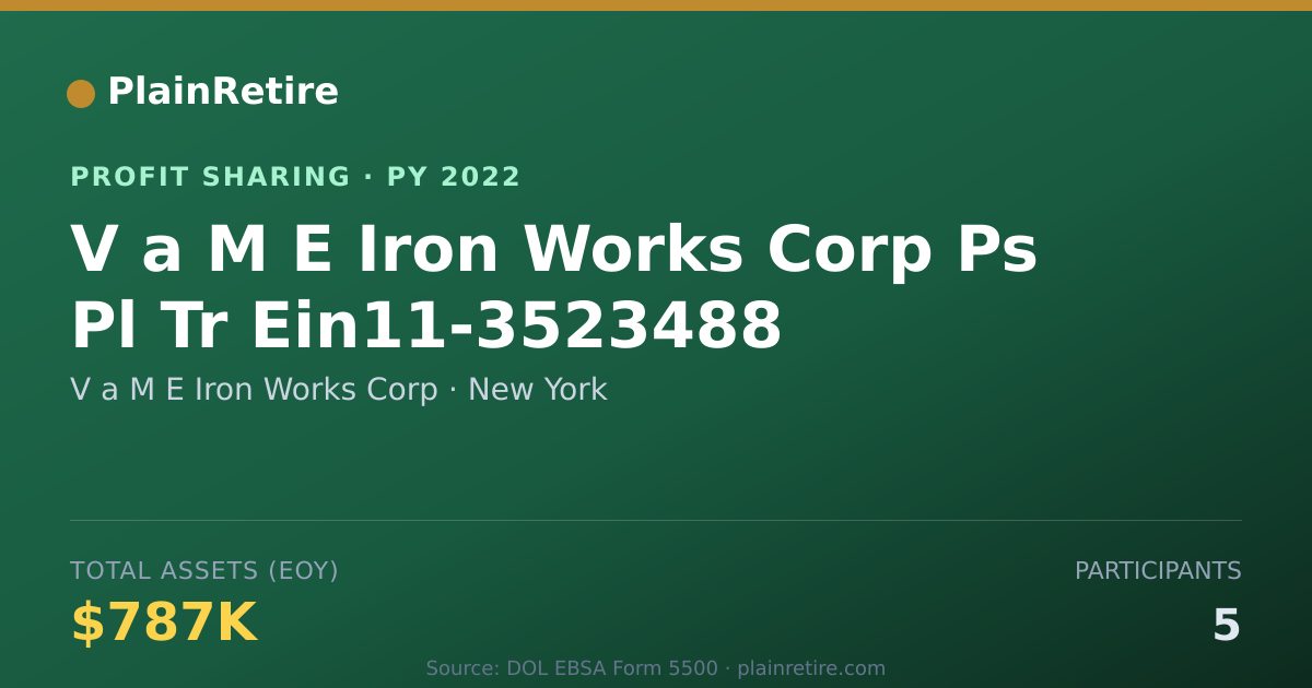 Shareable card for V a M E Iron Works Corp Profit Sharing Plan (2022)