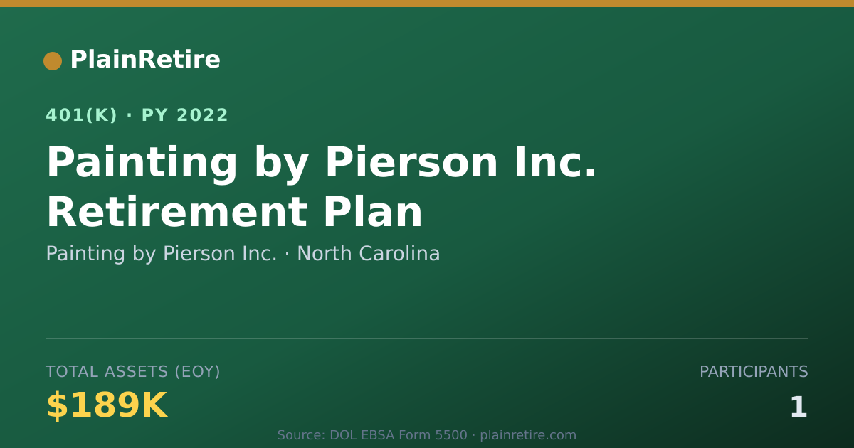 Shareable card for Painting by Pierson Inc. 401(k) Plan (2022)
