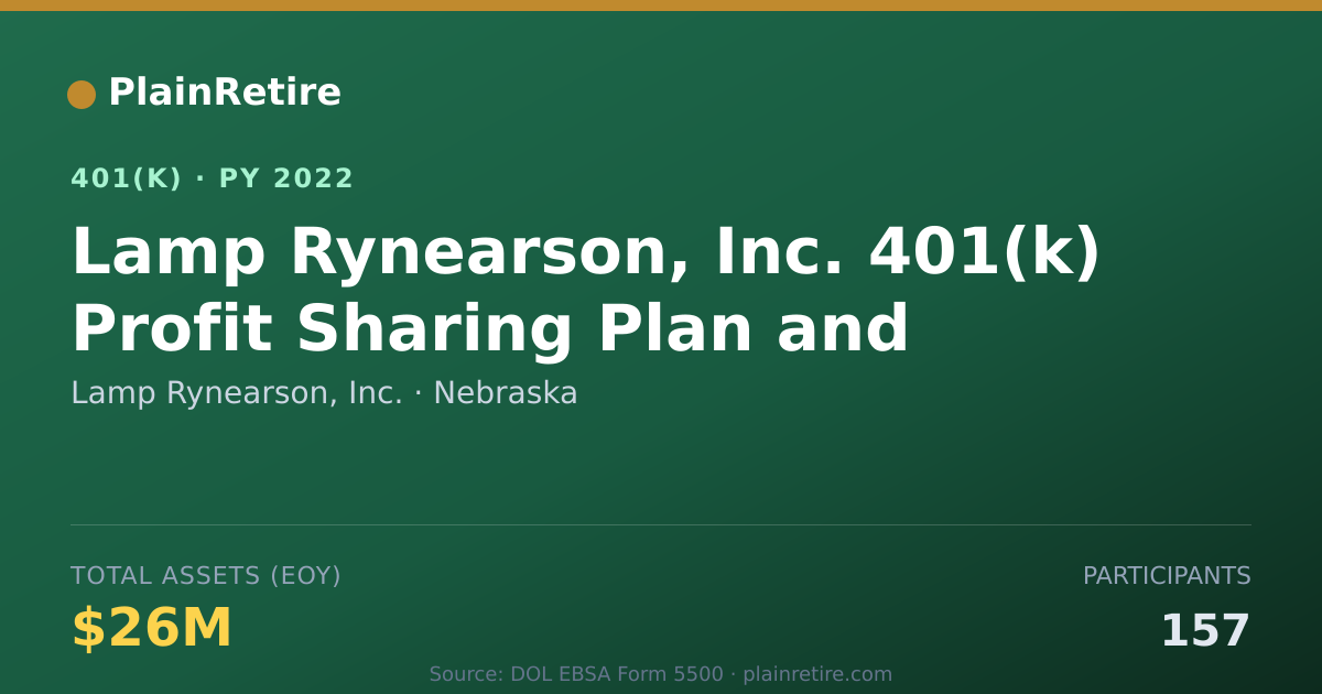 Shareable card for Lamp Rynearson, Inc. 401(k) Plan (2022)