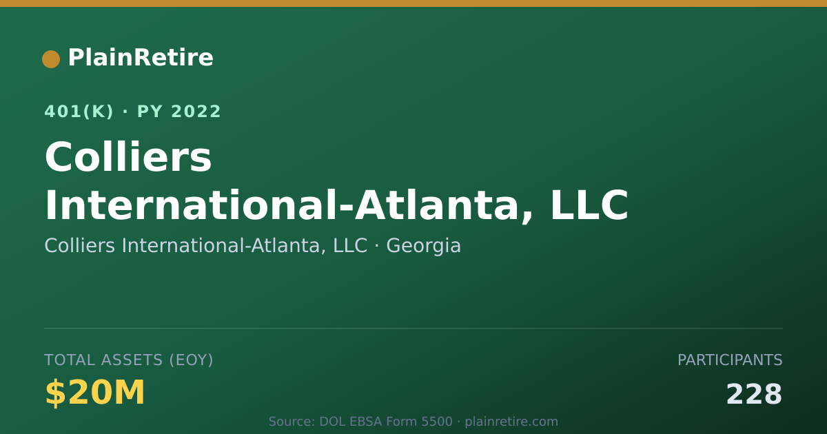 Shareable card for Colliers International-Atlanta, LLC 401(k) Plan (2022)