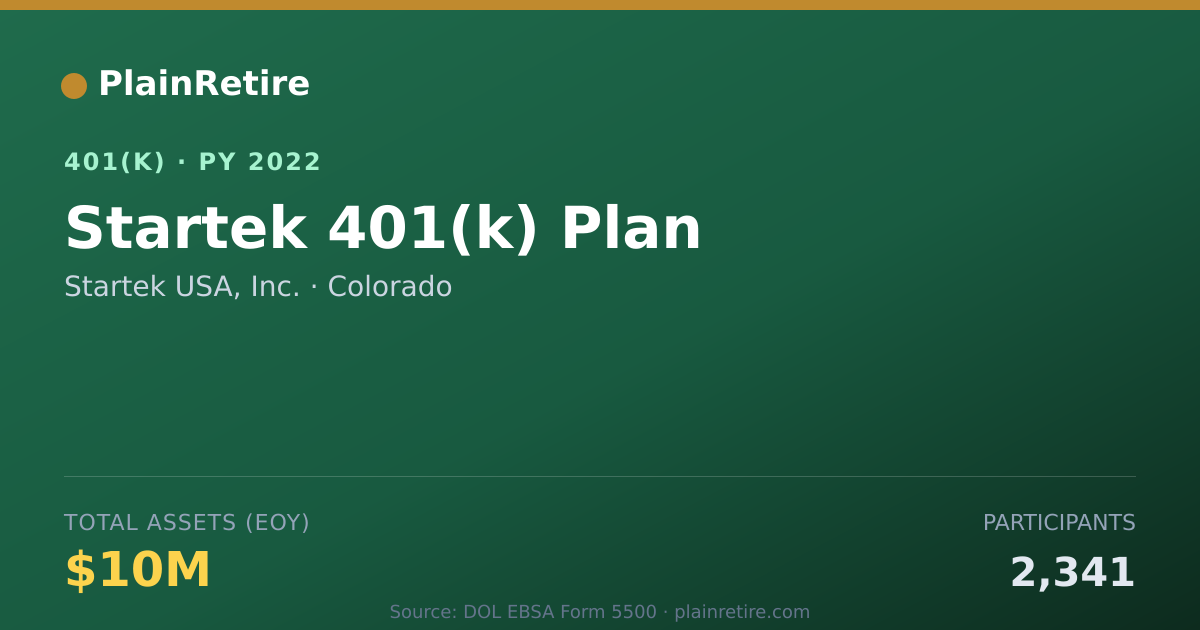 Shareable card for Startek USA, Inc. 401(k) Plan (2022)