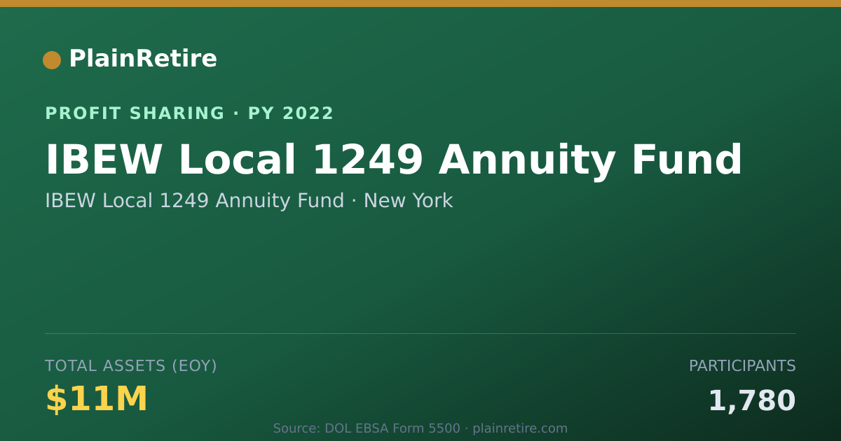 Shareable card for IBEW Local 1249 Annuity Fund Profit Sharing Plan (2022)