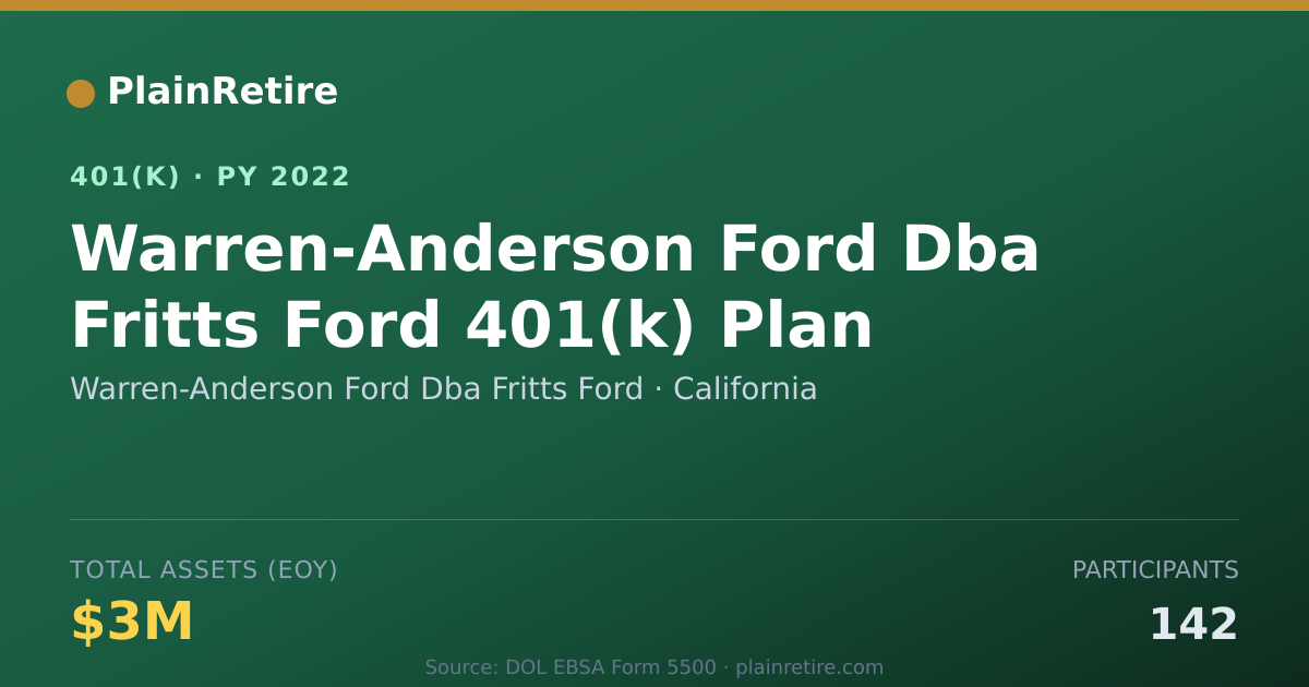 Shareable card for Warren-Anderson Ford Dba Fritts Ford 401(k) Plan (2022)