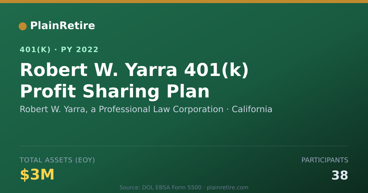 Shareable card for Robert W. Yarra, a Professional Law Corpo 401(k) Plan (2022)