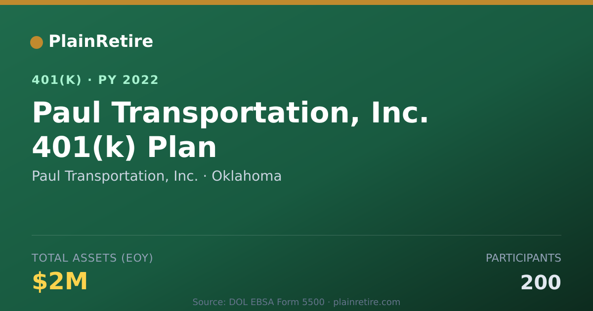Shareable card for Paul Transportation, Inc. 401(k) Plan (2022)