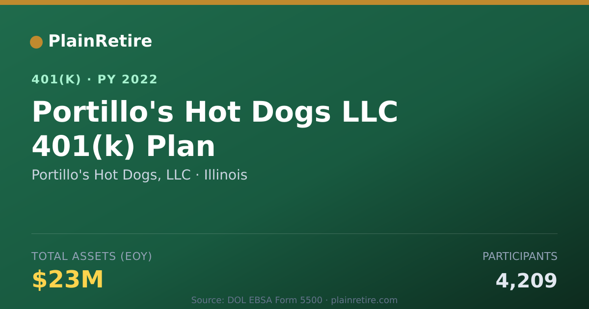 Shareable card for Portillo's Hot Dogs, LLC 401(k) Plan (2022)