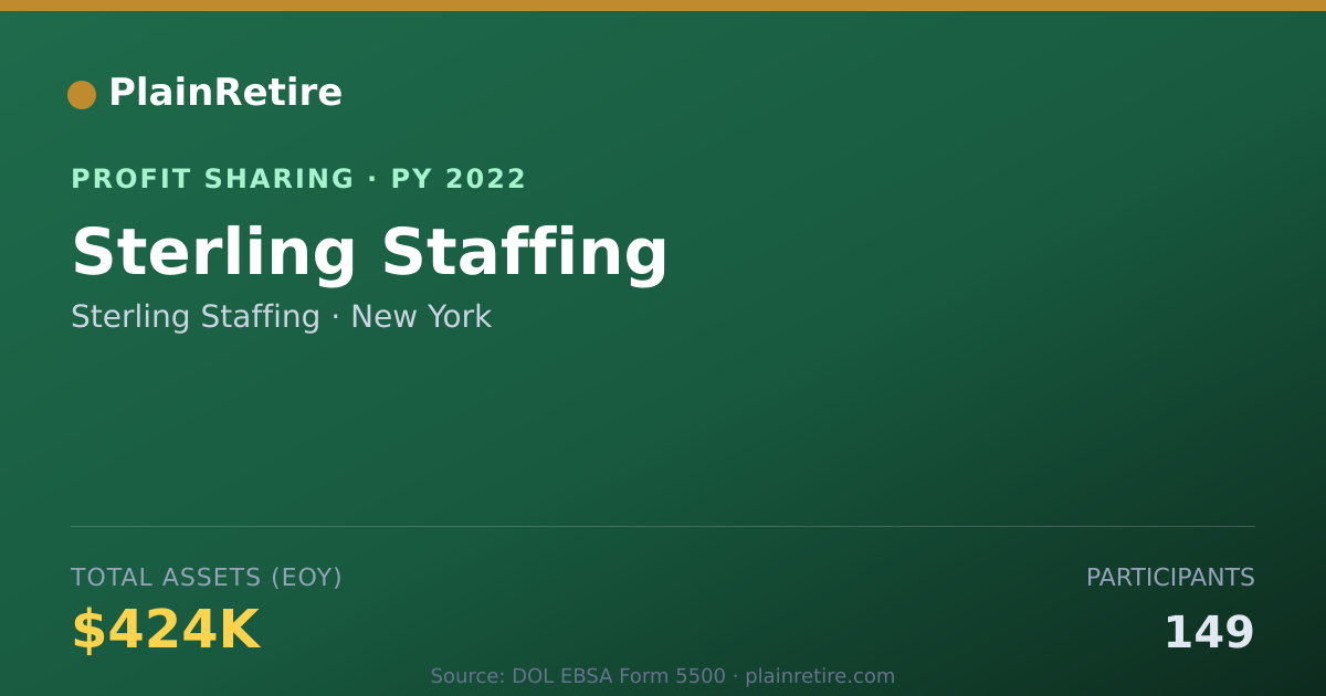 Shareable card for Sterling Staffing Profit Sharing Plan (2022)