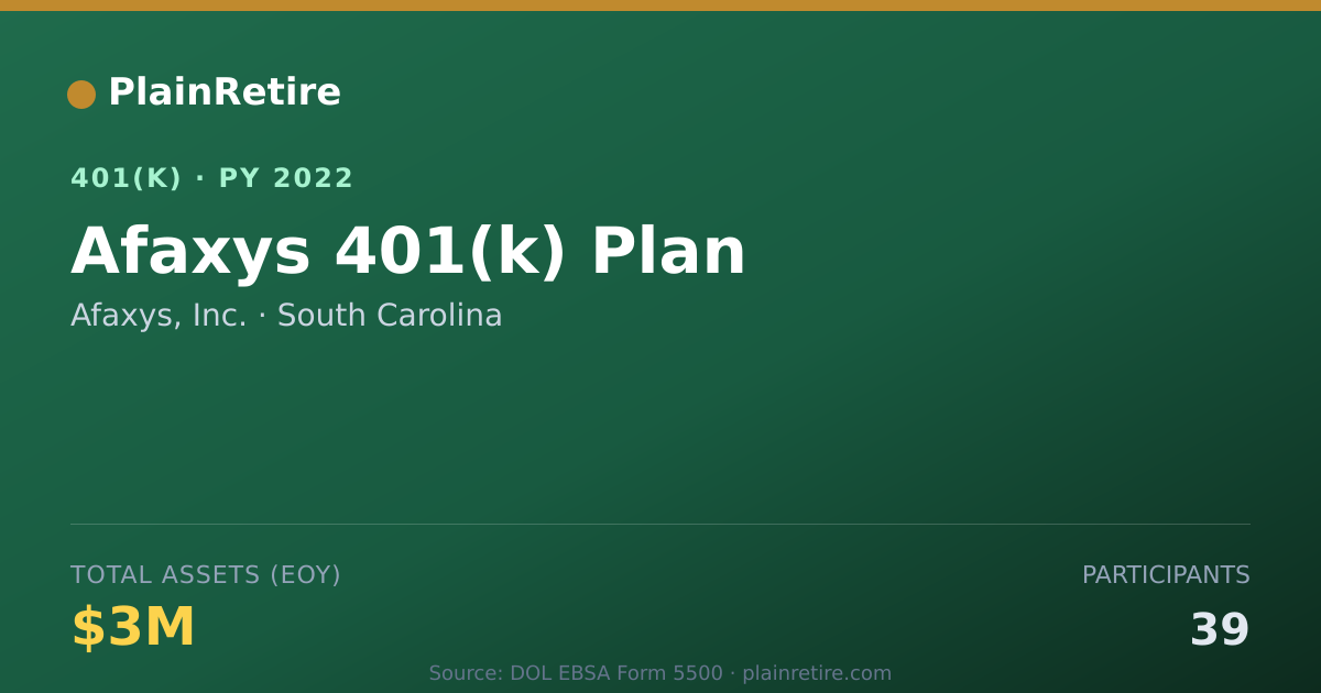 Shareable card for Afaxys, Inc. 401(k) Plan (2022)