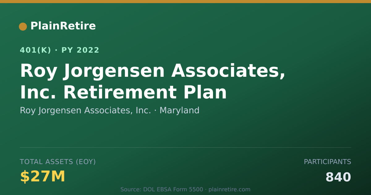 Shareable card for Roy Jorgensen Associates, Inc. 401(k) Plan (2022)