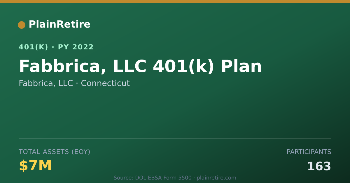 Shareable card for Fabbrica, LLC 401(k) Plan (2022)