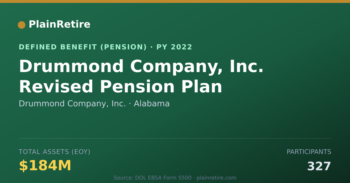 Shareable card for Drummond Company, Inc. Pension Plan (2022)
