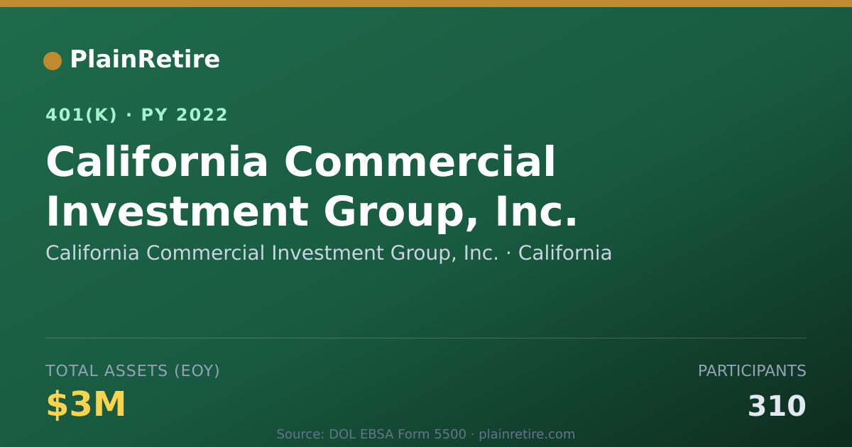 Shareable card for California Commercial Investment Group, I 401(k) Plan (2022)