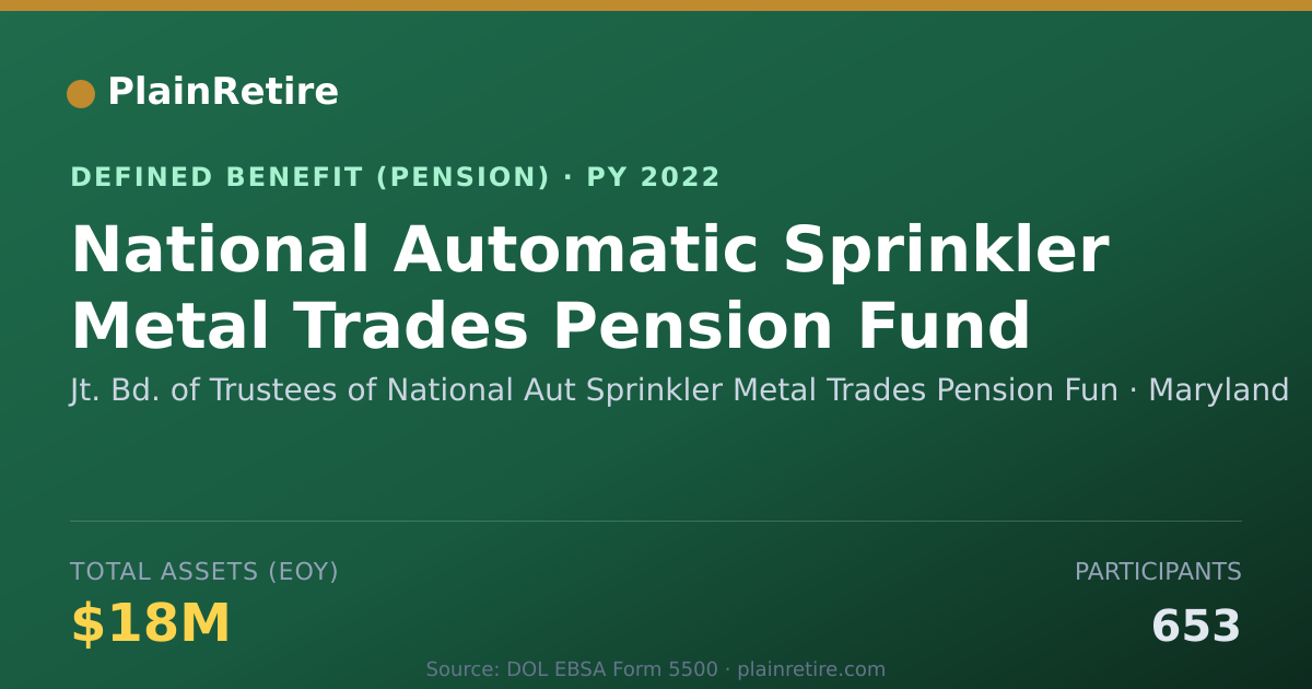Shareable card for Jt. Bd. of Trustees of National Aut Spri Pension Plan (2022)
