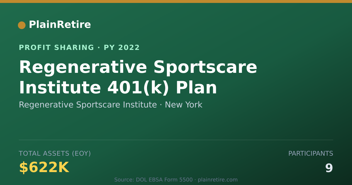 Shareable card for Regenerative Sportscare Institute Profit Sharing Plan (2022)