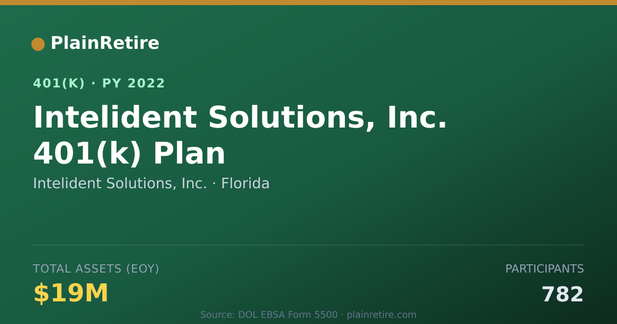 Shareable card for Intelident Solutions, Inc. 401(k) Plan (2022)