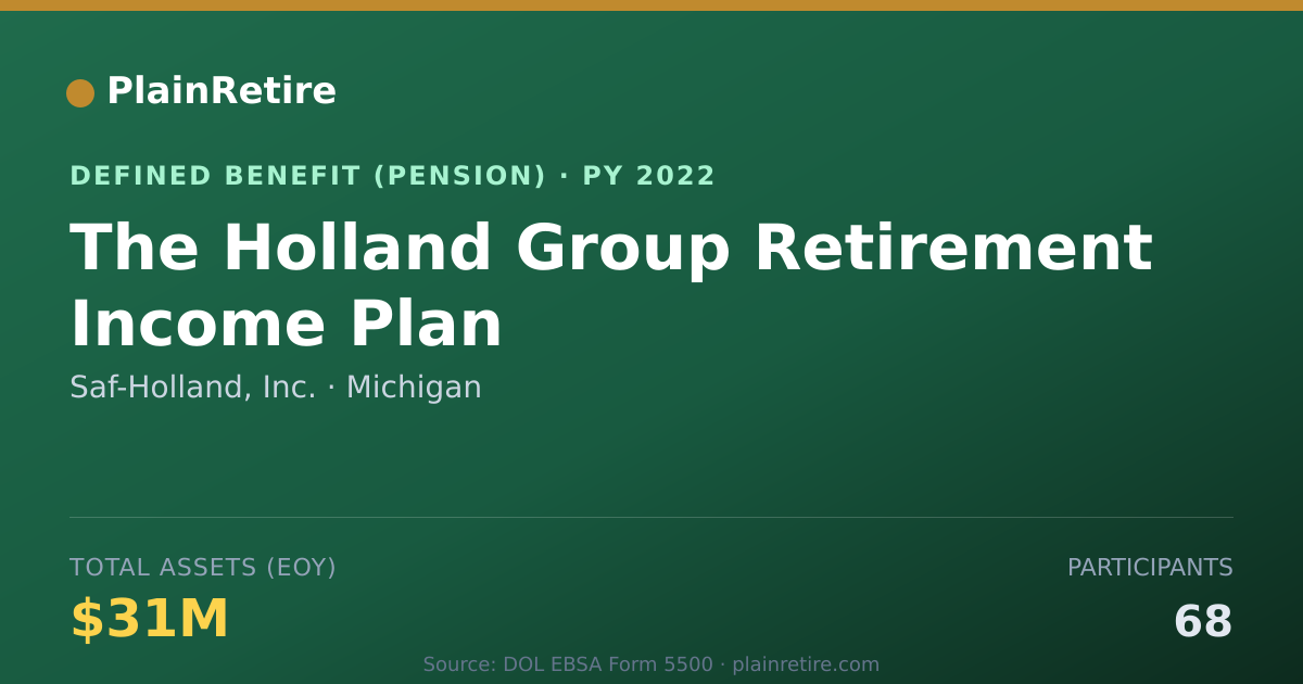 Shareable card for Saf-Holland, Inc. Pension Plan (2022)
