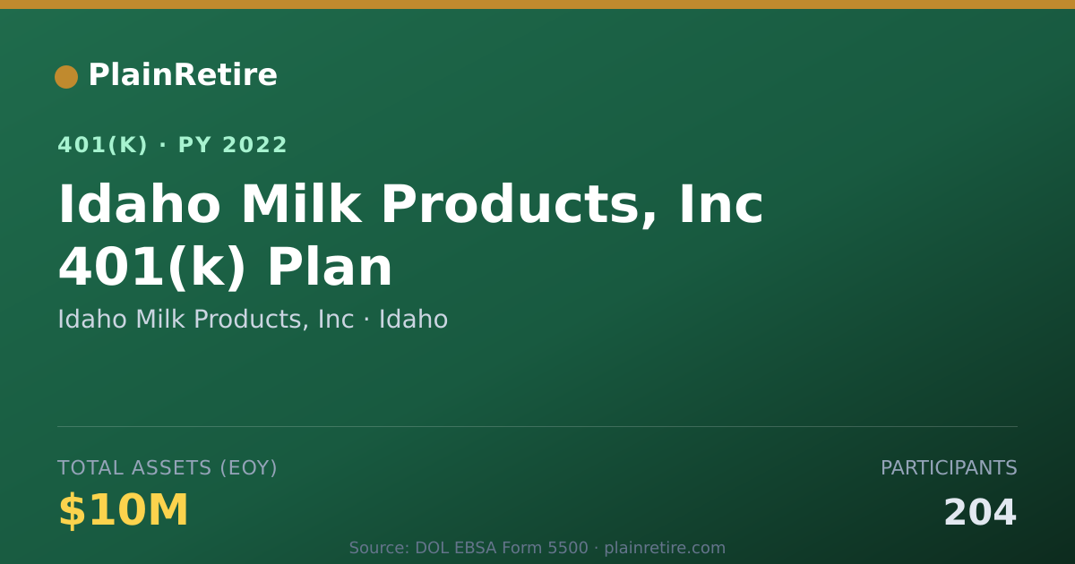 Shareable card for Idaho Milk Products, Inc 401(k) Plan (2022)