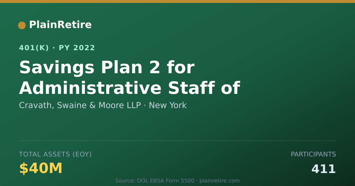 Shareable card for Cravath, Swaine & Moore LLP 401(k) Plan (2022)