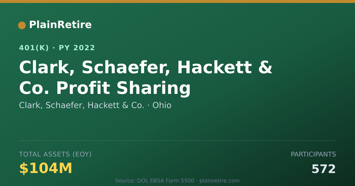 Shareable card for Clark, Schaefer, Hackett & Co. 401(k) Plan (2022)