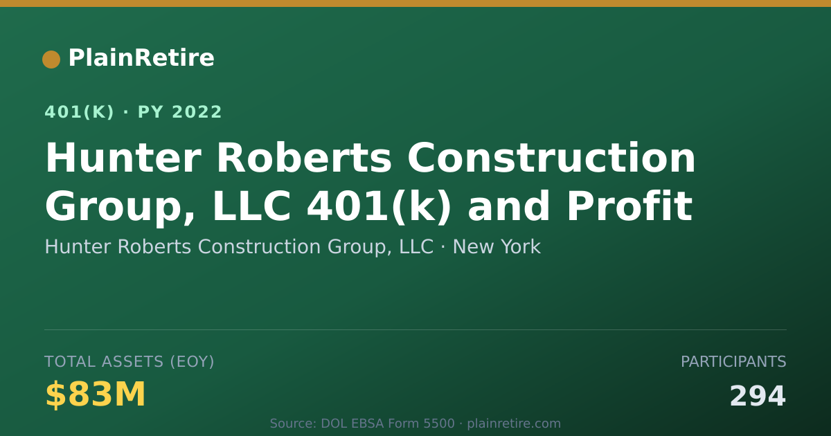 Shareable card for Hunter Roberts Construction Group, LLC 401(k) Plan (2022)