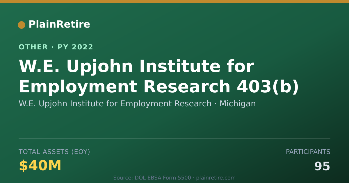 Shareable card for W.E. Upjohn Institute for Employment Retirement Plan (2022)