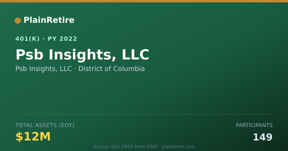 Shareable card for Psb Insights, LLC 401(k) Plan (2022)