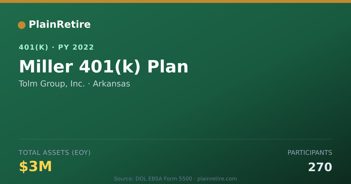 Shareable card for Tolm Group, Inc. 401(k) Plan (2022)